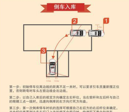 右倒库找点方法