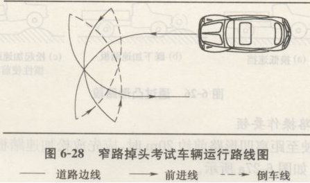 窄路掉头操作要领