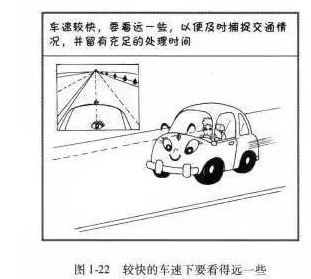 科目三直线行驶技巧图解