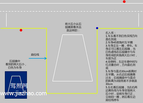 2016倒车入库修正技巧口诀