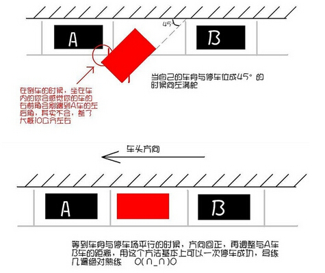 图解停车入位技巧大全