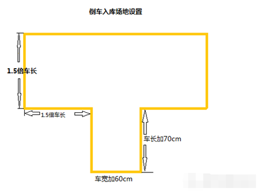 资深教练总结科目二倒车入库技巧 特别实用