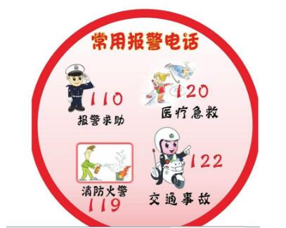 交通事故报警电话是多少?112还是110