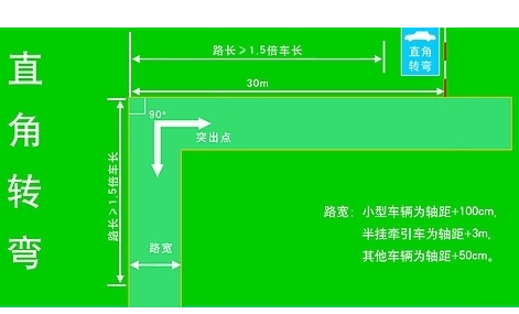 2016科目二直角转弯操作技巧及考试标准